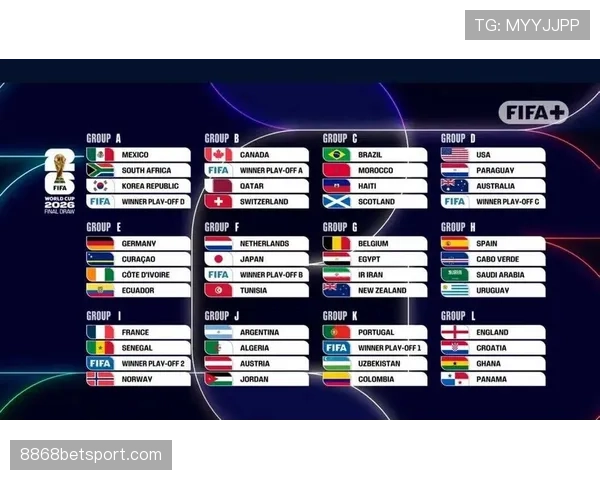 2026世界杯48队赛制怎么分组晋级淘汰赛