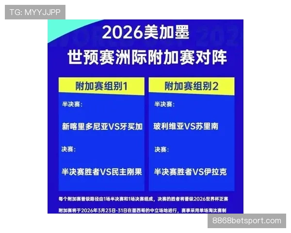 2026世界杯官方48队赛制规则解析